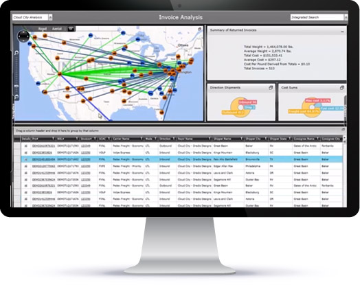 Transportation Management System Characteristics